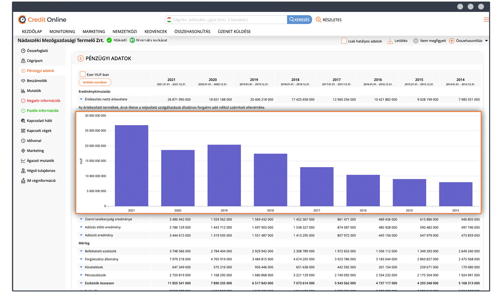 Országos szinten egyedülálló fejlesztés: a pénzügyi modul újdonságai