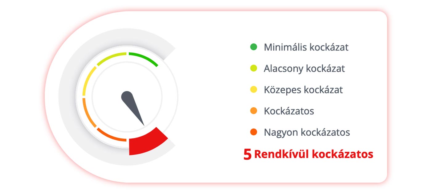 Kockázatértékelés Credit Online