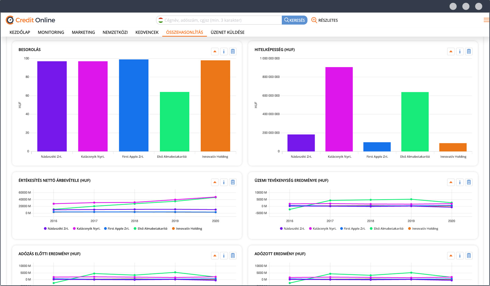 Összehasonlító elemzés Credit Online