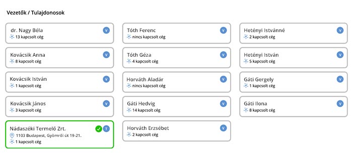 Ownership Credit Online