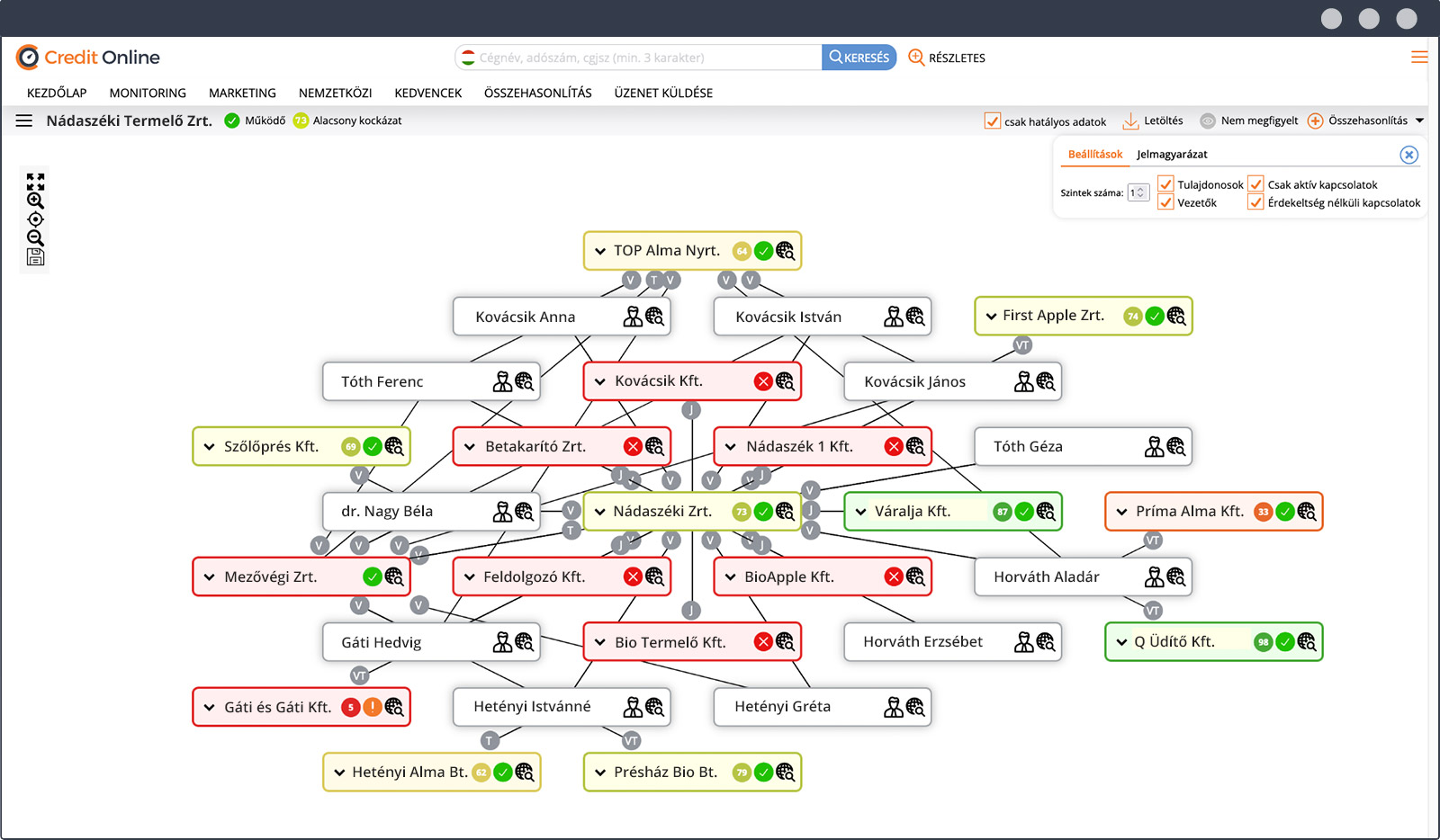 Contact network Credit Online