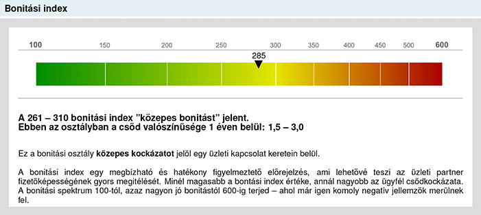Bonitási index Credit Online